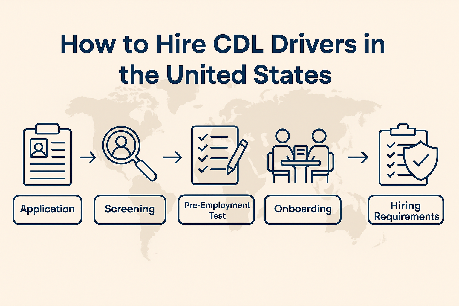 Hire CDL Drivers